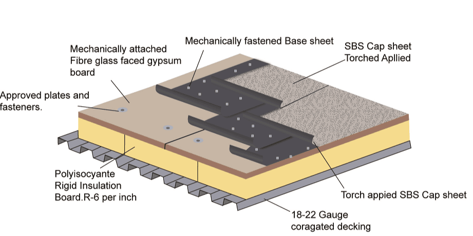 SBS Modified Bitumen Roofing